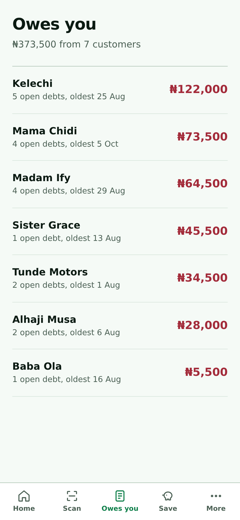 The list of customers who owe the shop