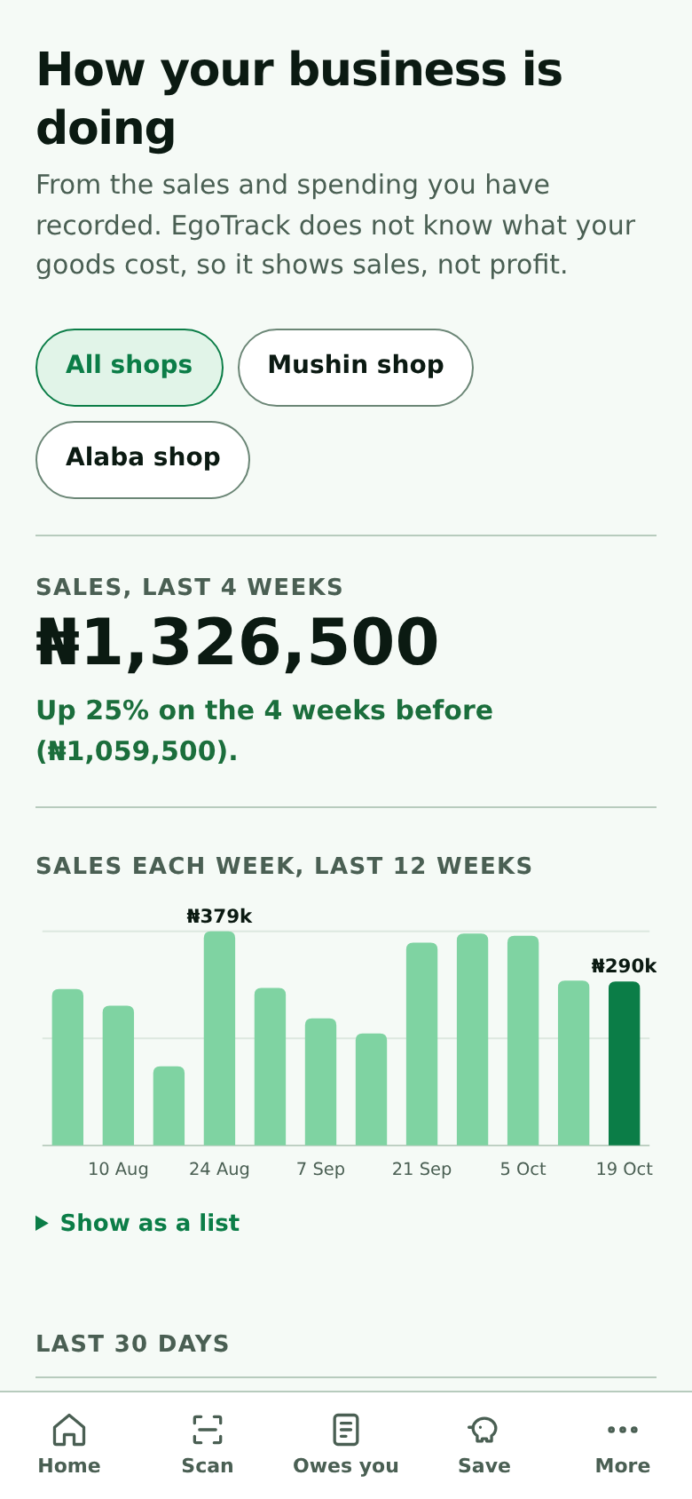 Weekly sales and a comparison with the previous weeks